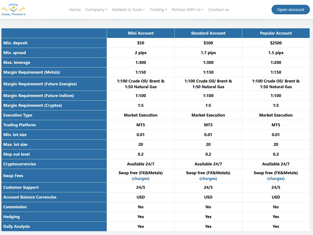 Jewel Markets account