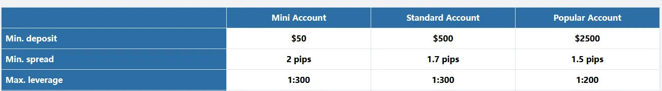 Jewel Markets leverage