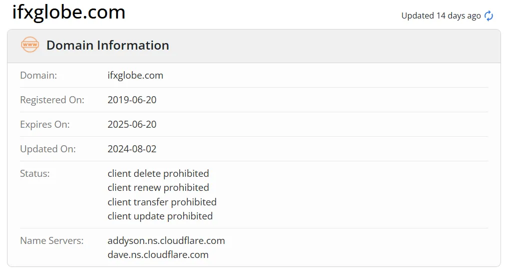 InstaForex domain