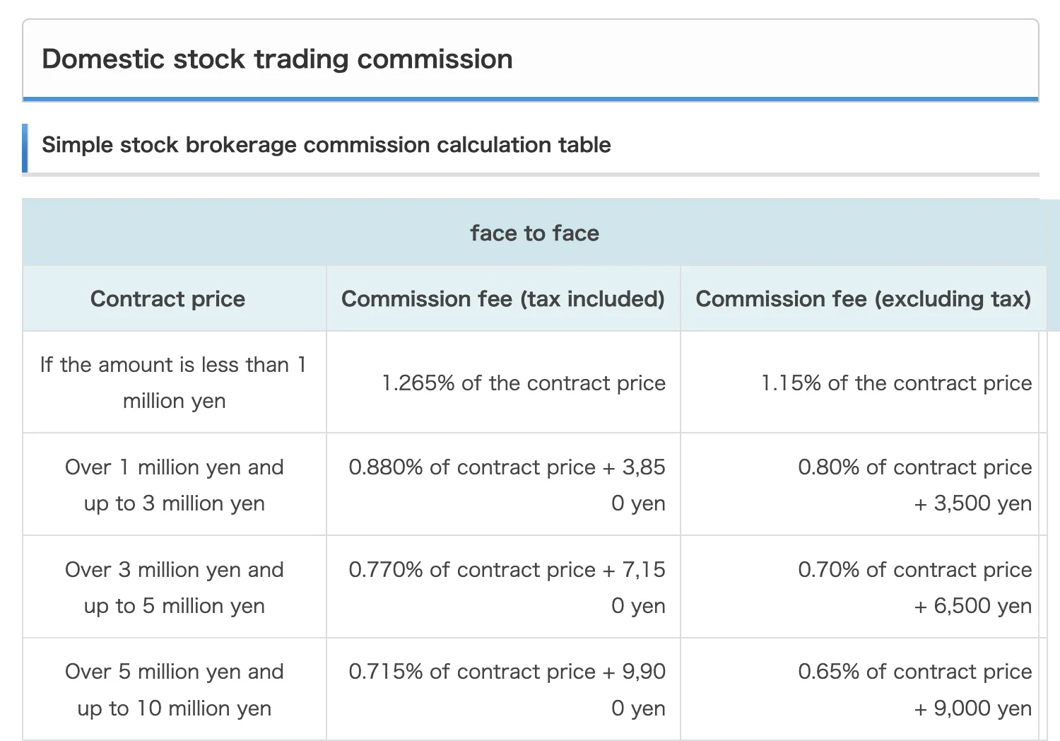 FFG Securities Fees