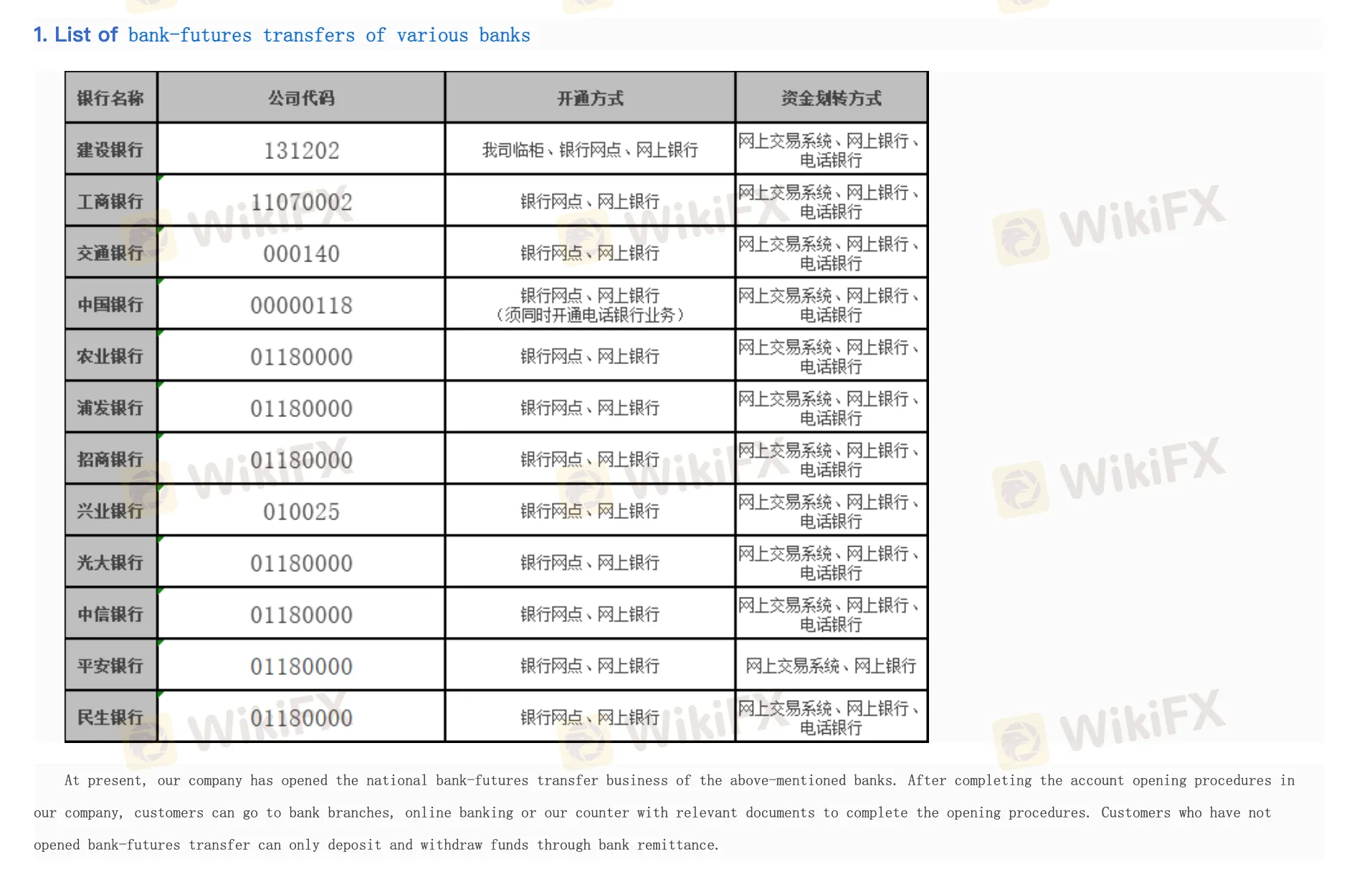 Deposit and Withdrawal