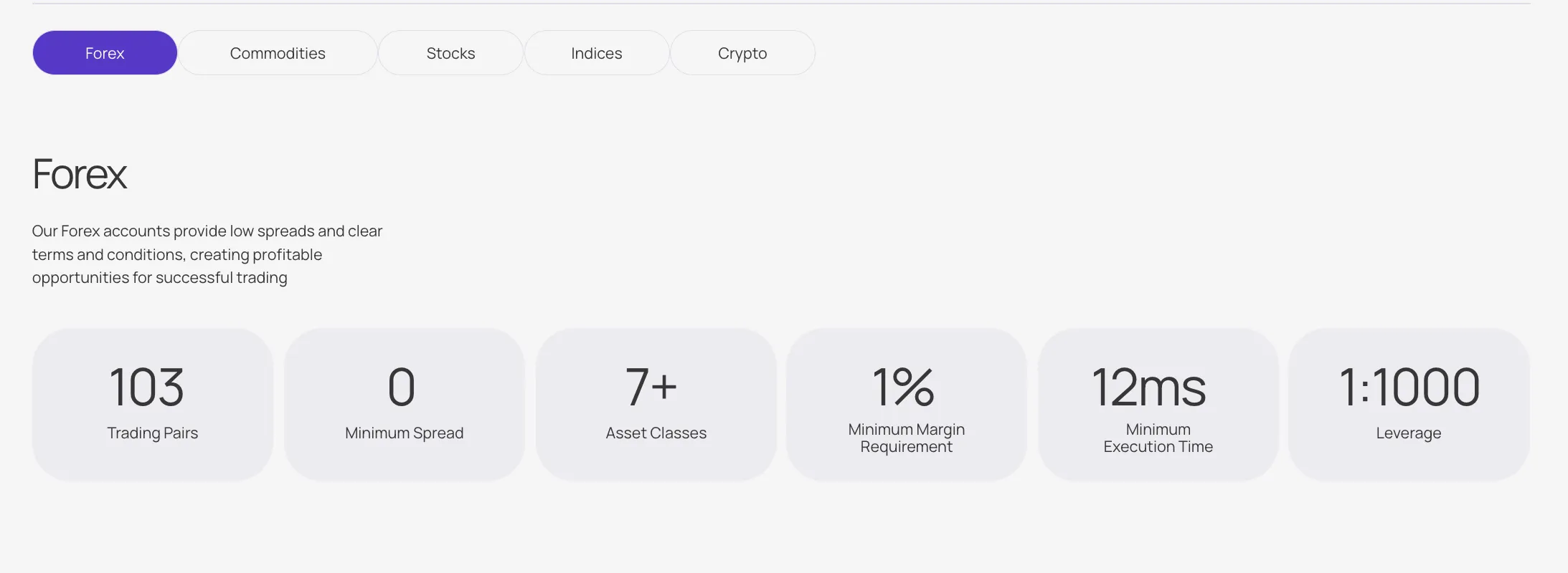 Levels products