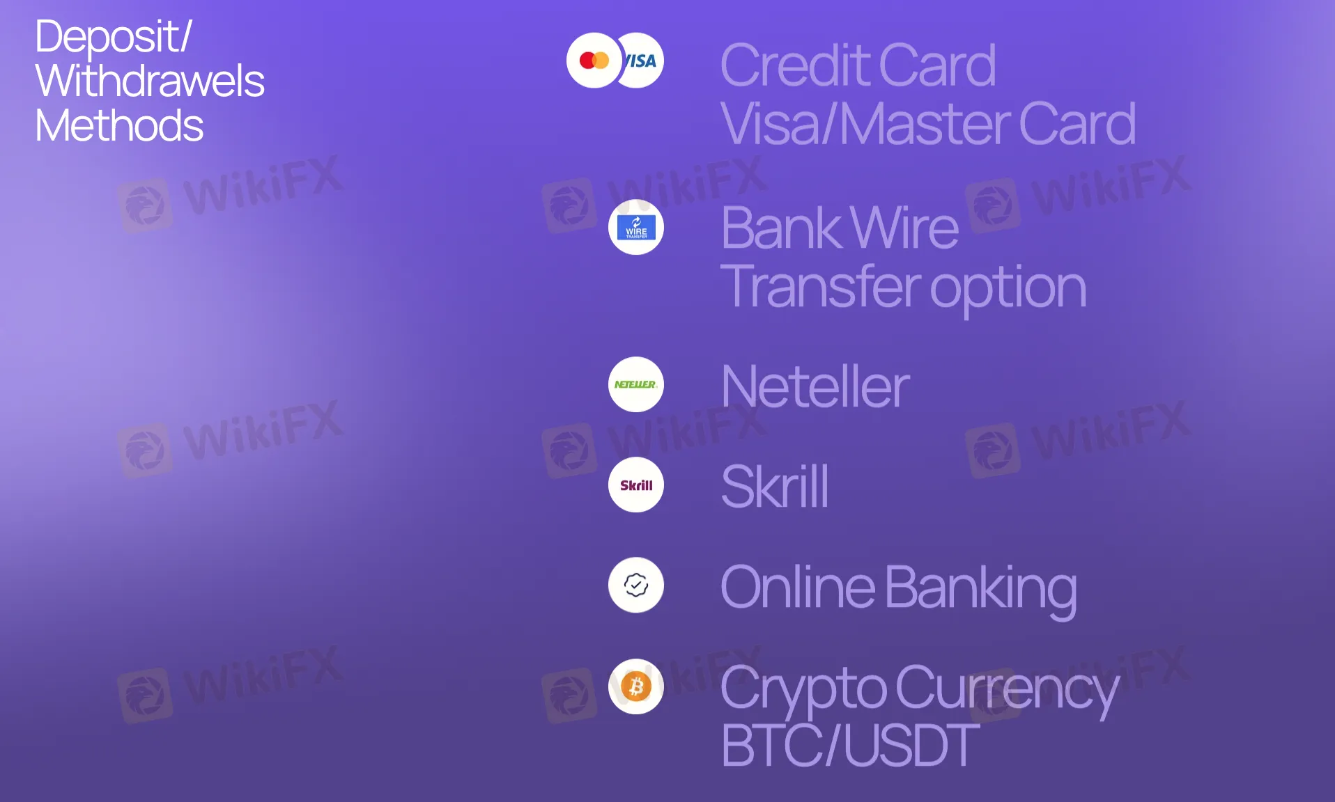 Deposit and Withdrawal