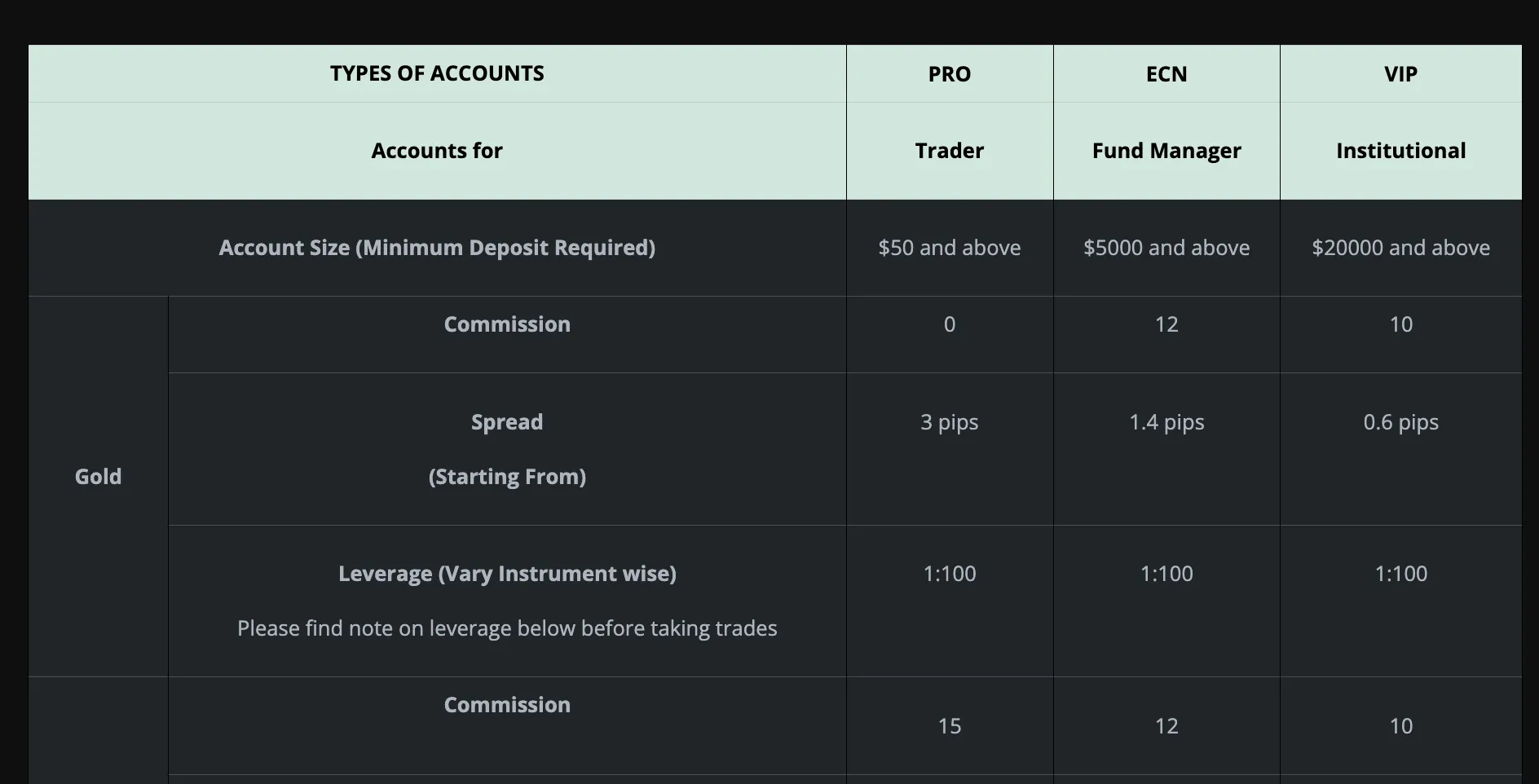 Account Type
