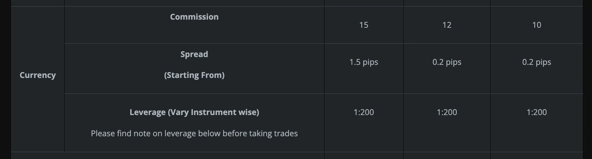 Account Type