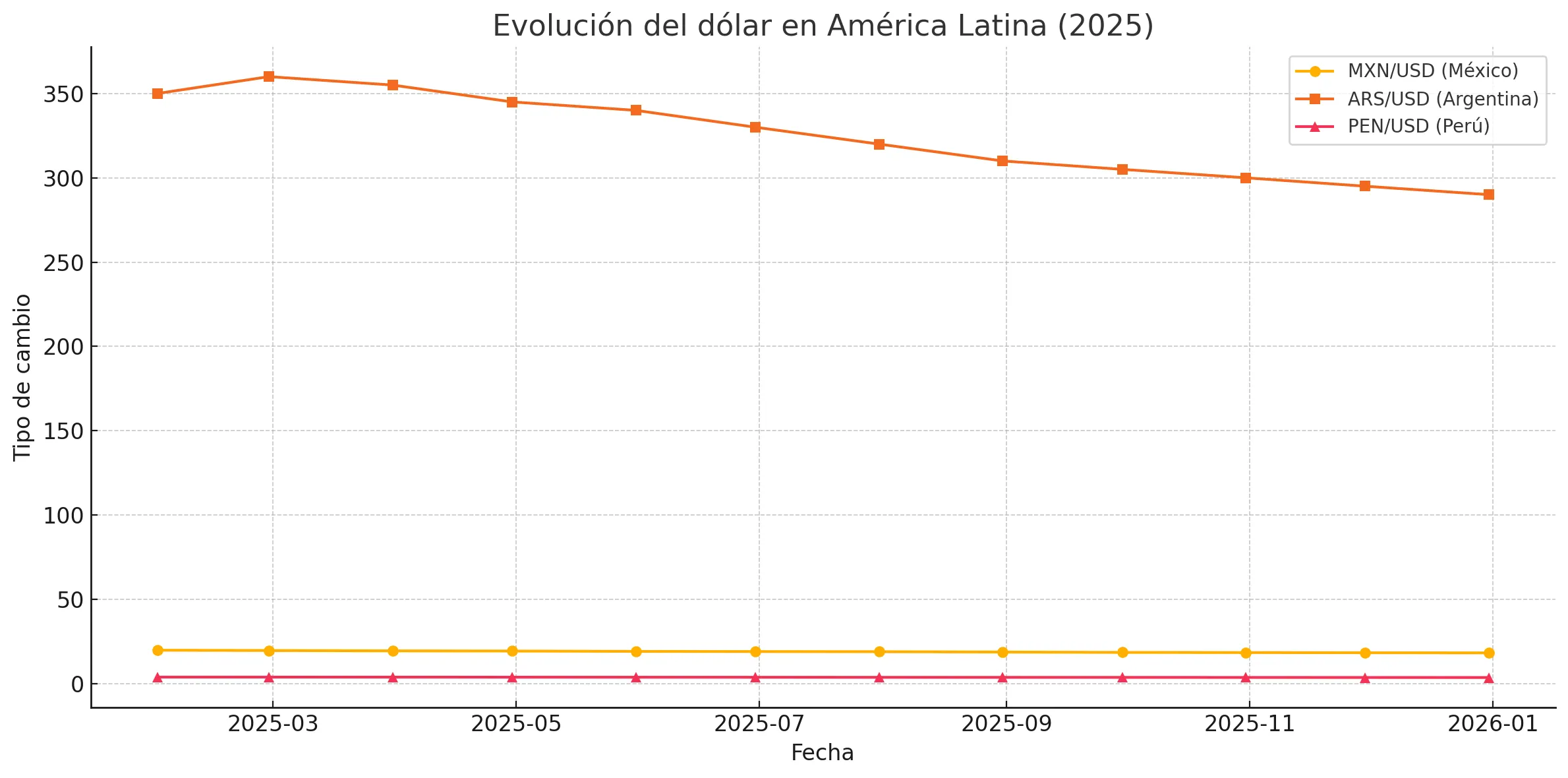 Dolar Dolar