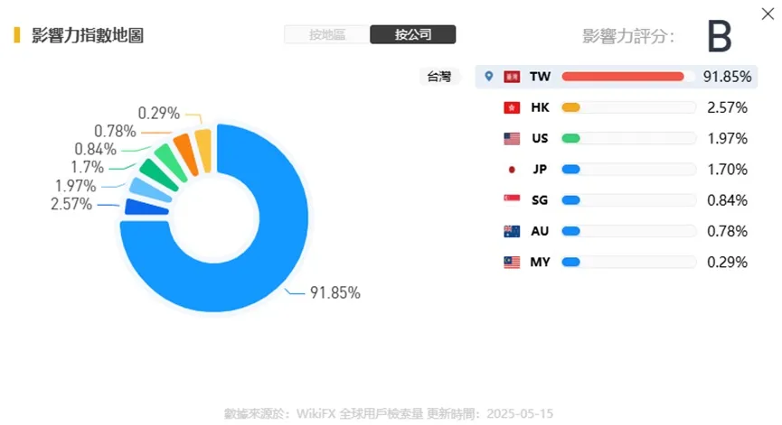 外匯天眼_投資_反詐騙_經紀商_券商_查詢_曝光黑平台.jpg 外匯天眼_投資_反詐騙_經紀商_券商_查詢_曝光黑平台.jpg
