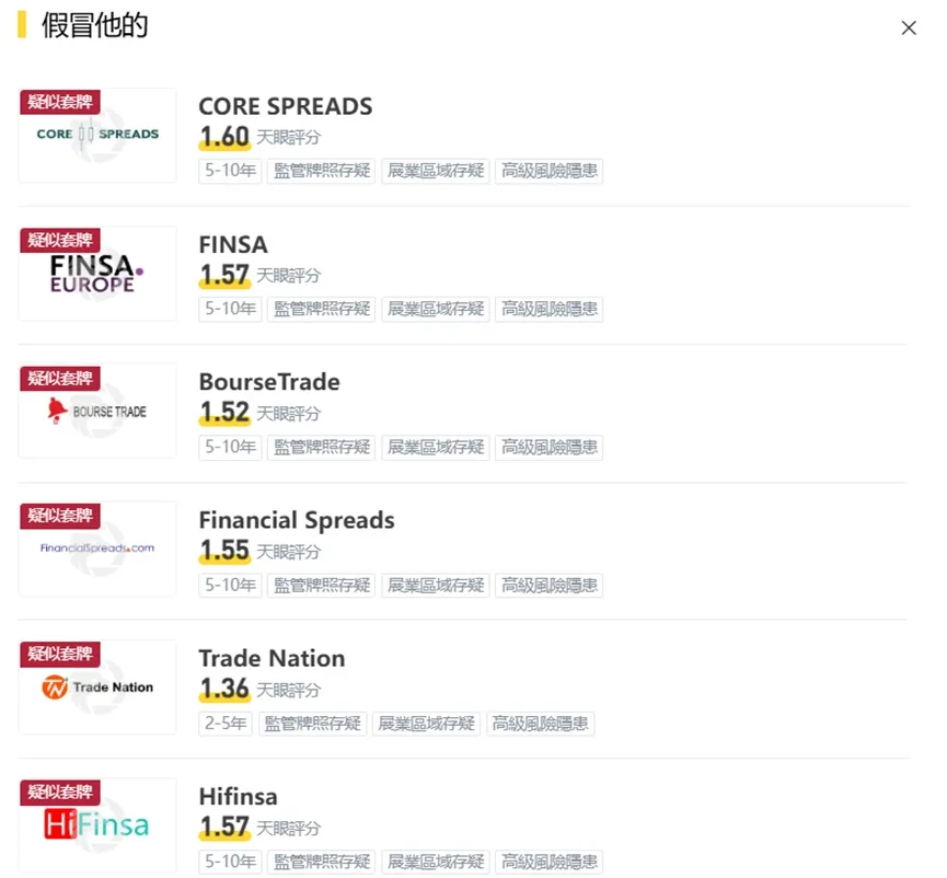 外匯天眼_投資_反詐騙_經紀商_券商_查詢_曝光黑平台.jpg 外匯天眼_投資_反詐騙_經紀商_券商_查詢_曝光黑平台.jpg