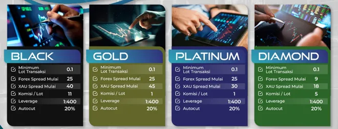 pilihan-jenis-akun-perdagangan-platform-trading-online-moneymall.png pilihan-jenis-akun-perdagangan-platform-trading-online-moneymall.png