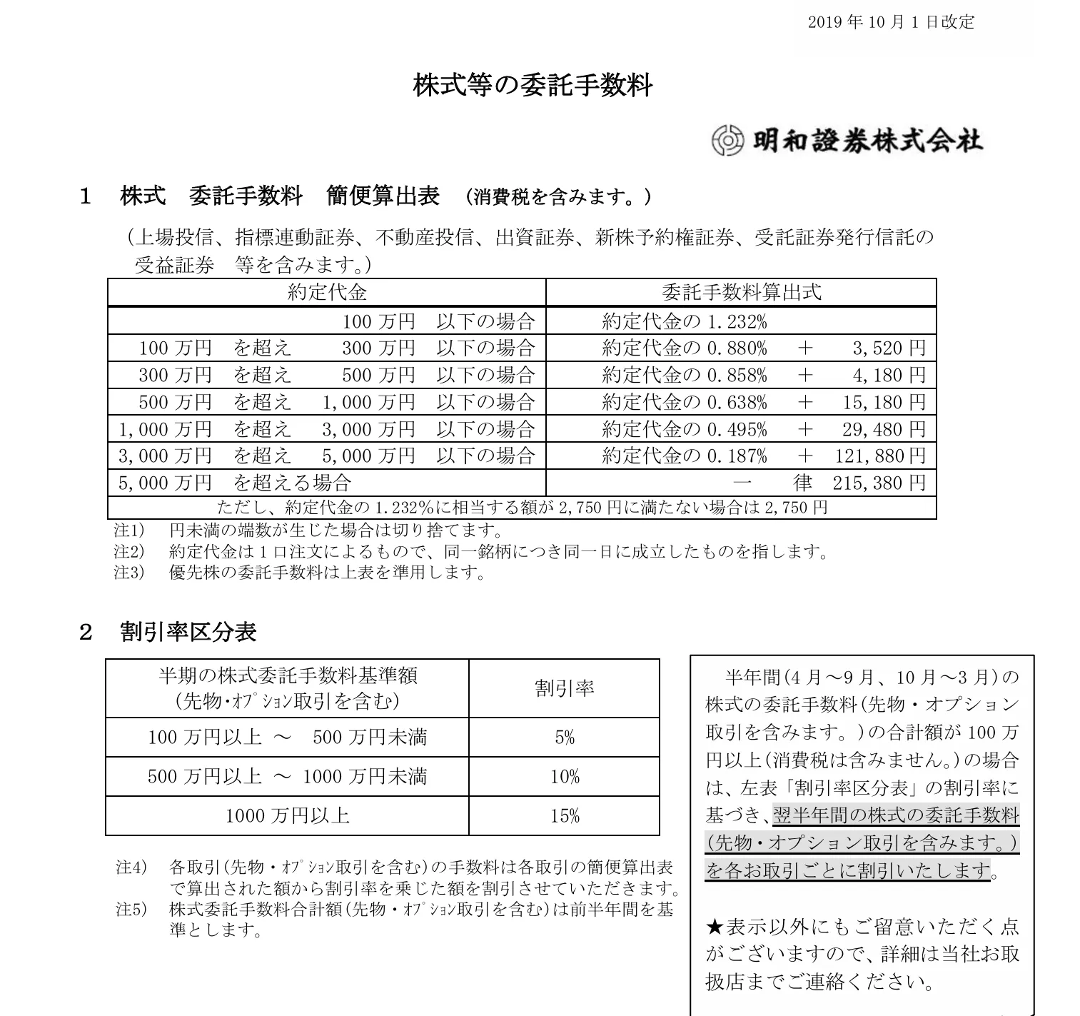 Fees Fees