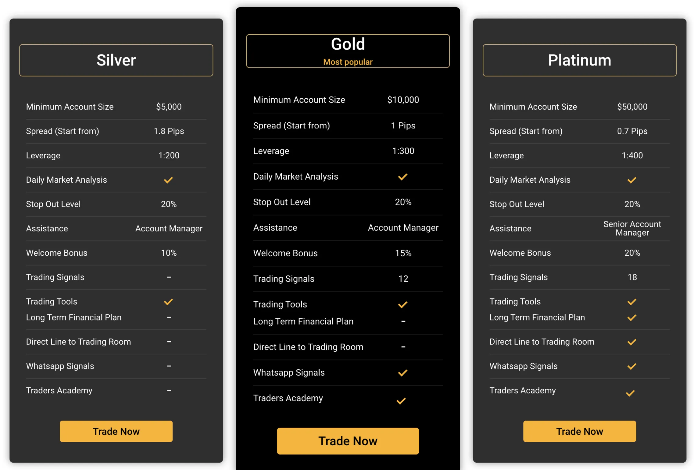 Account comparison