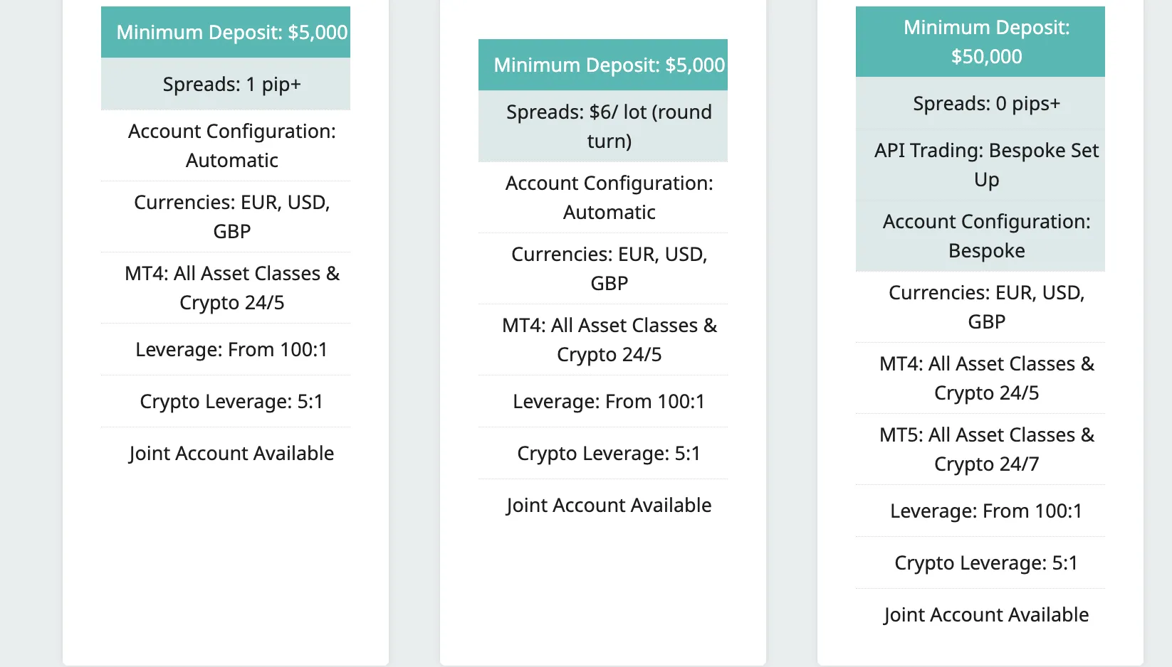 Account Type