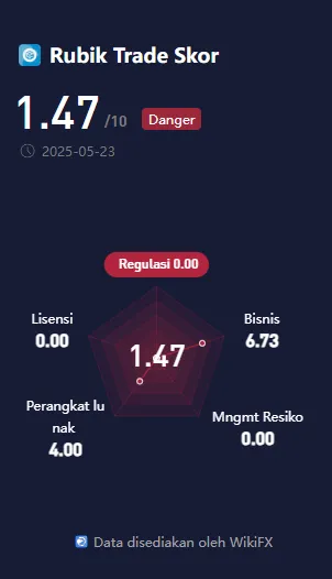wikiscore-2025-broker-perdagangan-instrumen-keuangan-online-rubik-0trade-inc.png wikiscore-2025-broker-perdagangan-instrumen-keuangan-online-rubik-0trade-inc.png