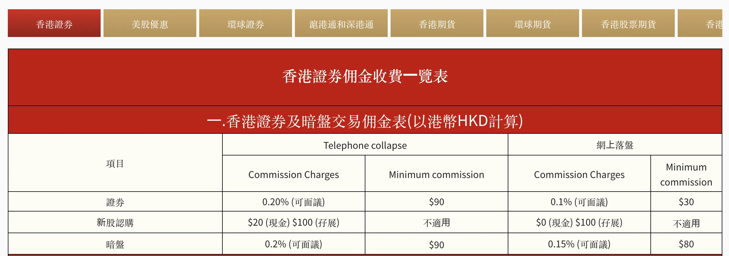 富昌金融集团费用
