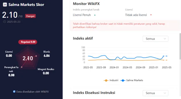 wikiscore-2025-platform-trading-online-instrumen-keuangan-salma-markets-sv-llc.png