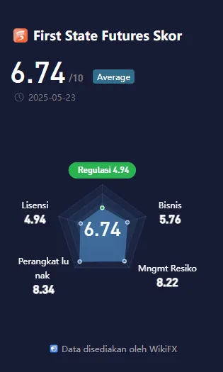 wikiscore-2025-perusahaan-pialang-indonesia-pt-first-state-futures.png wikiscore-2025-perusahaan-pialang-indonesia-pt-first-state-futures.png