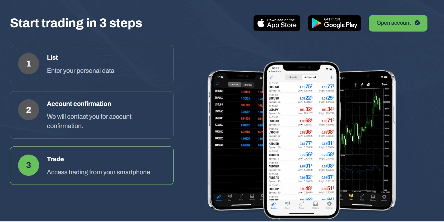Trading Platform