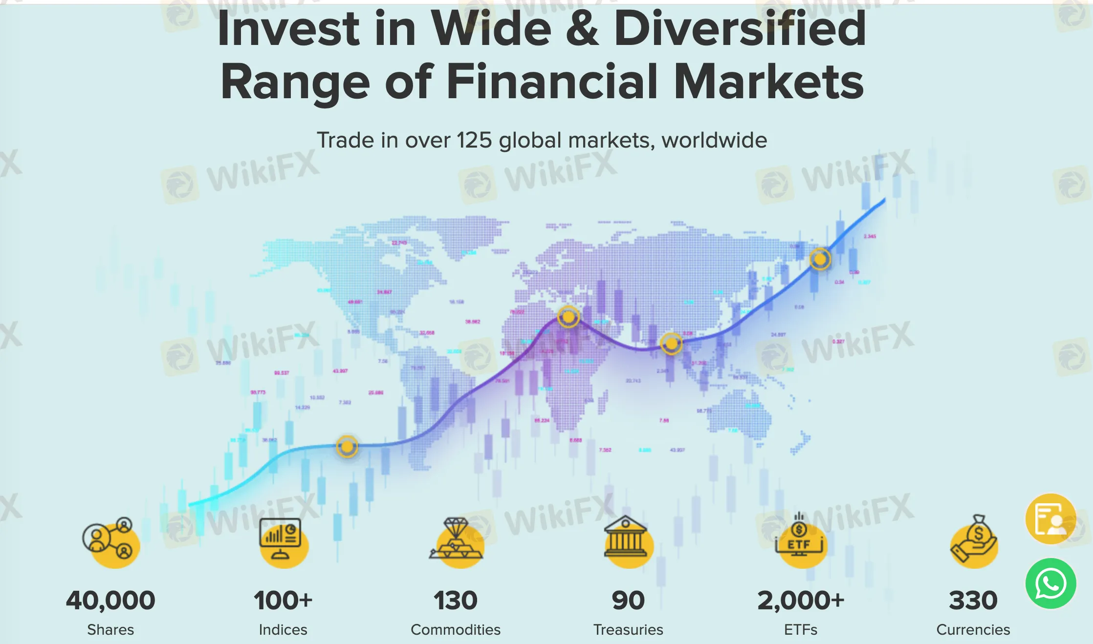 Century Financial produtos