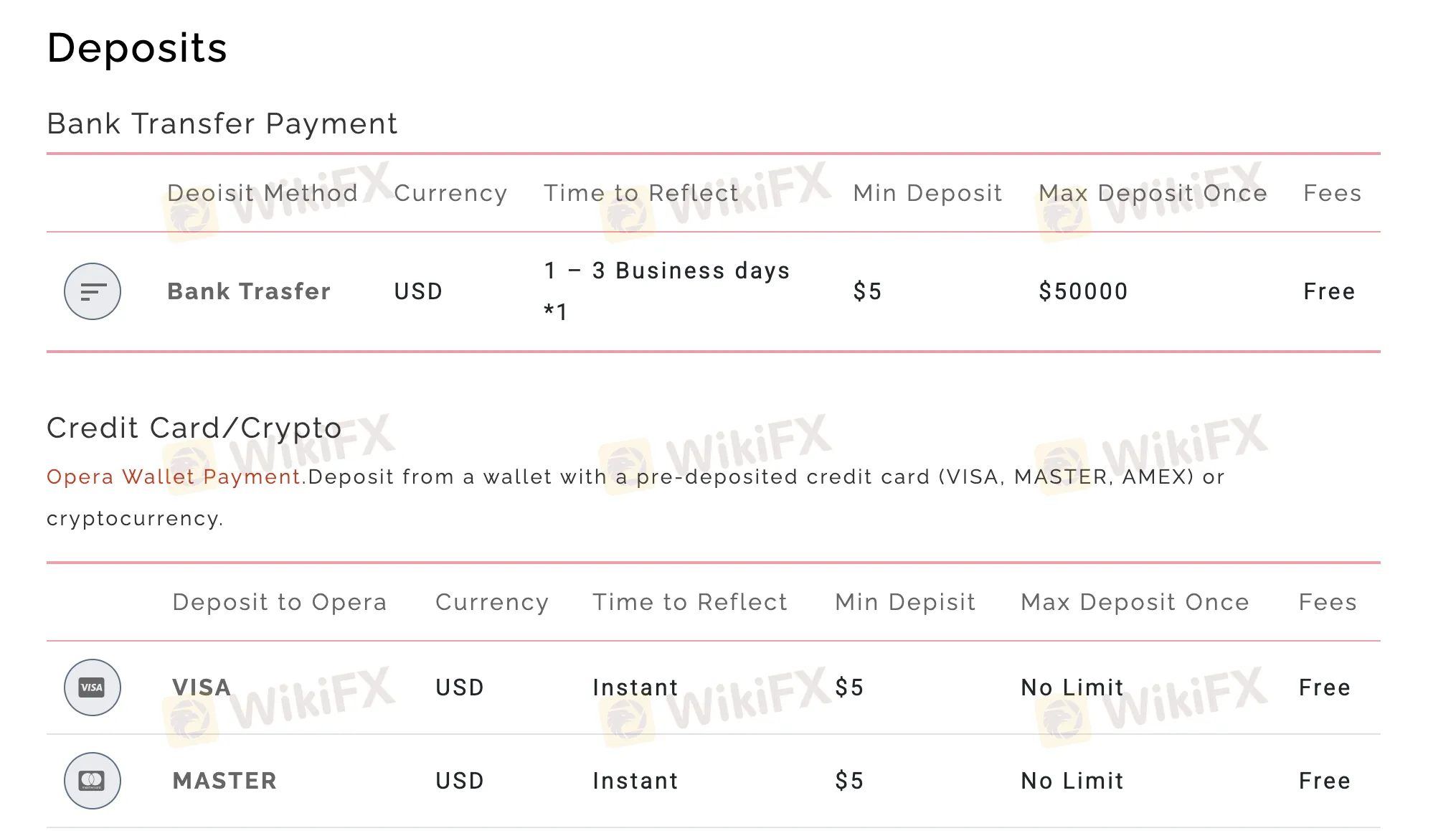 Deposit and Withdrawal
