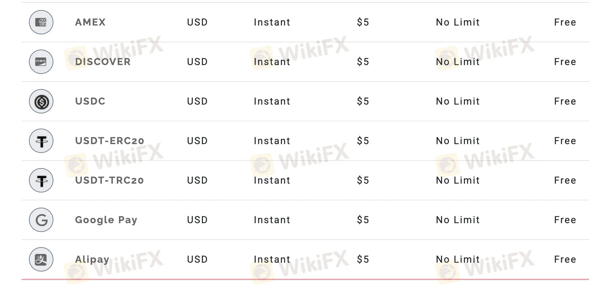 Deposit and Withdrawal