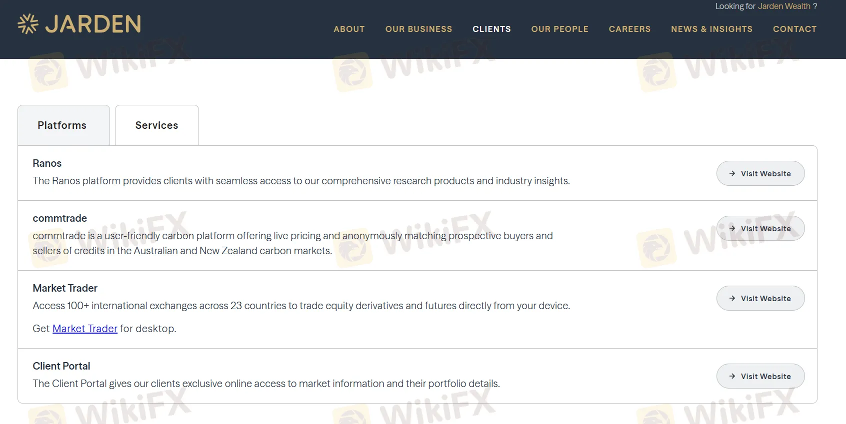 Trading Platform