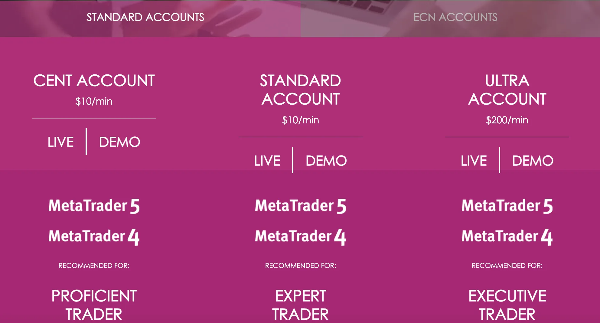 Account Types Account Types