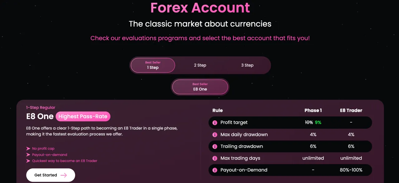 Account Types