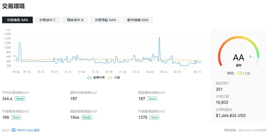 外匯天眼_投資_反詐騙_經紀商_券商_查詢_曝光黑平台.jpg 外匯天眼_投資_反詐騙_經紀商_券商_查詢_曝光黑平台.jpg