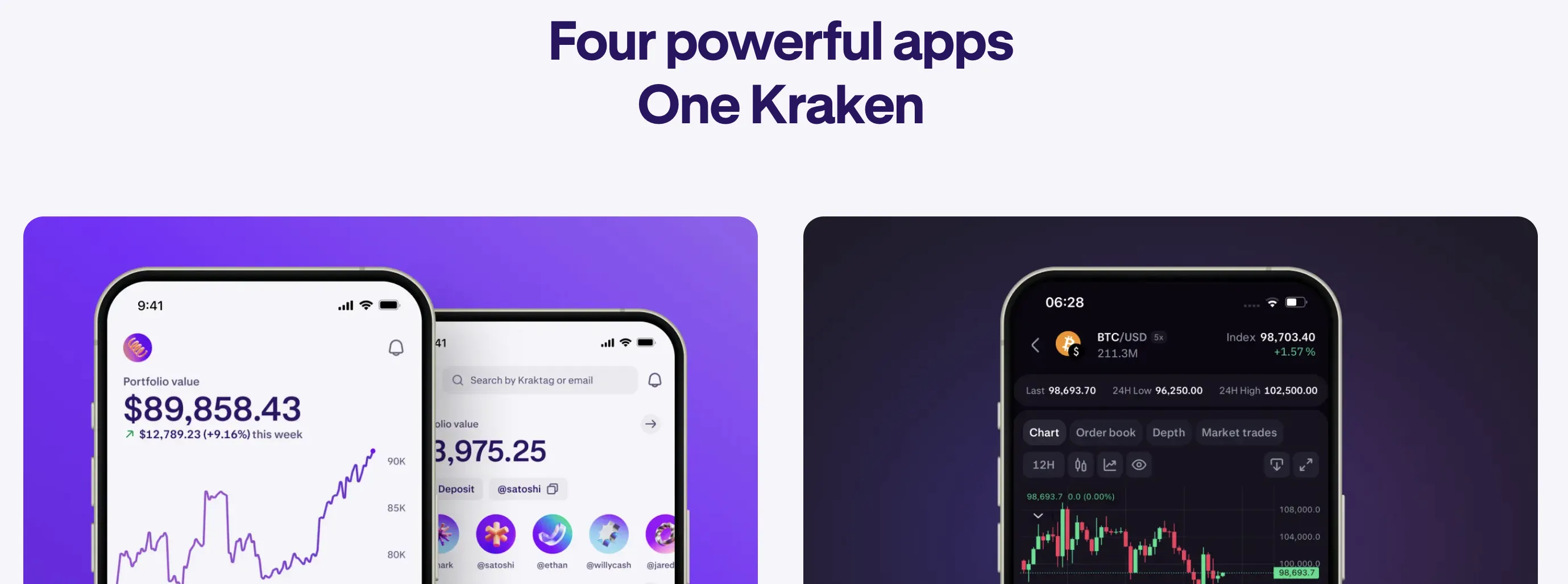 Trading Platform