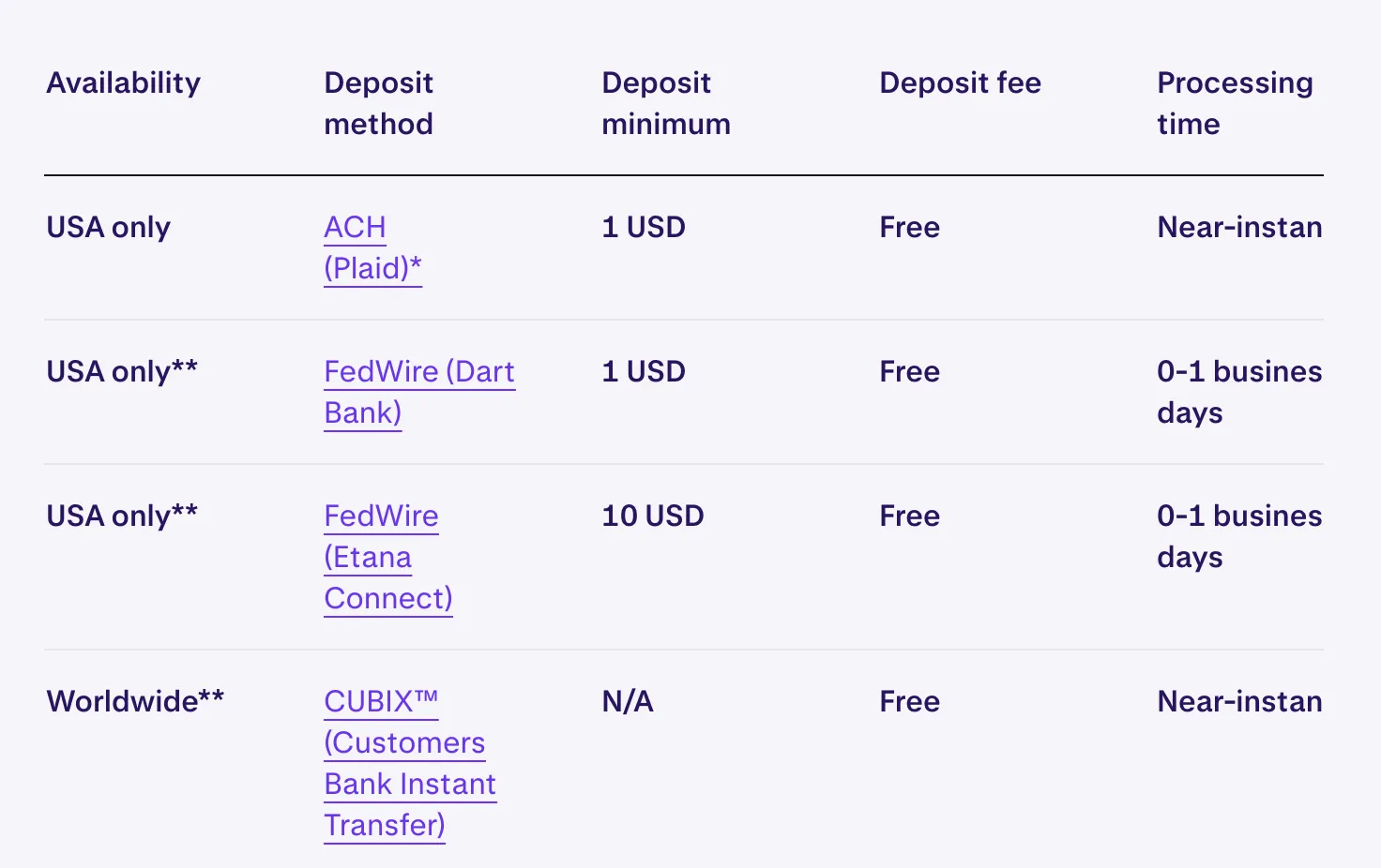 Deposit and Withdrawal