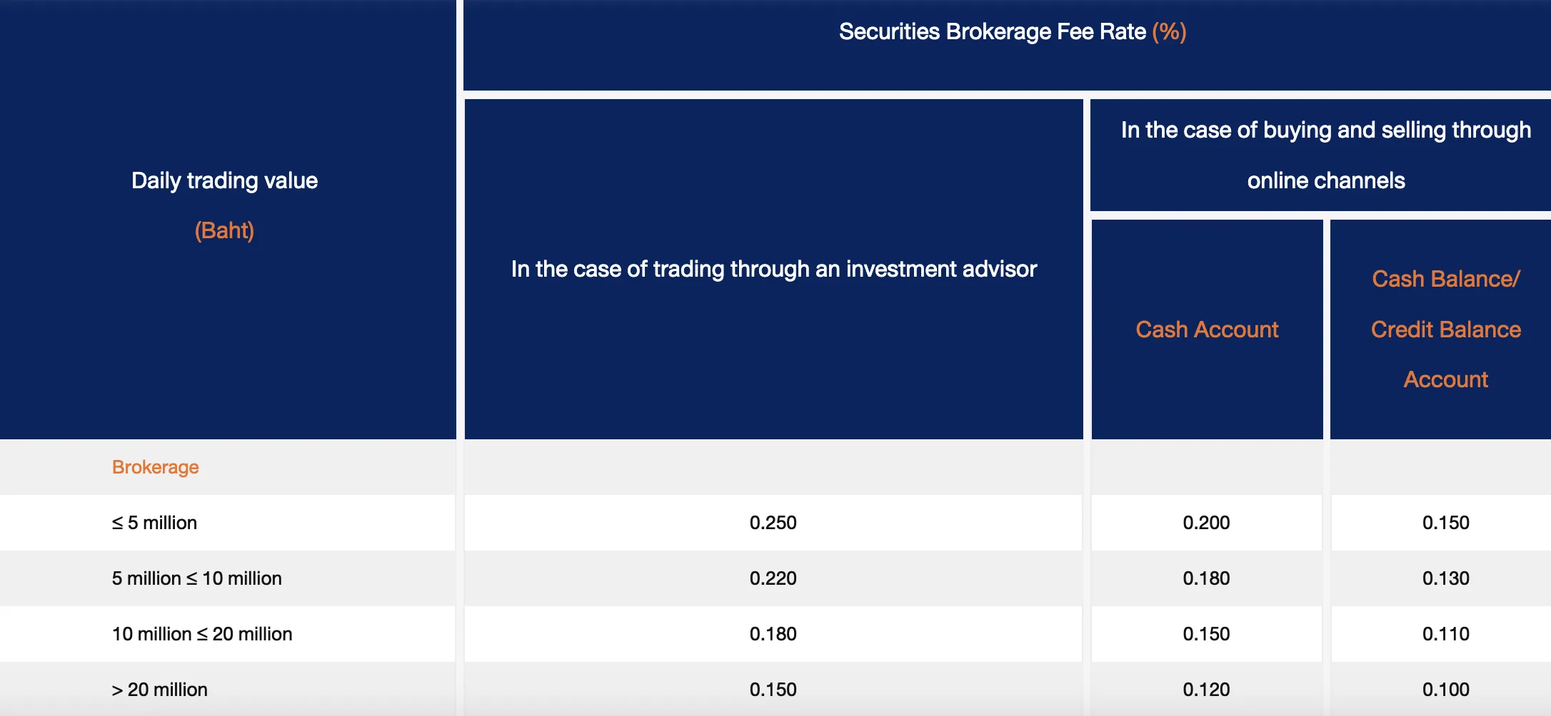 Finansia Fees Finansia Fees