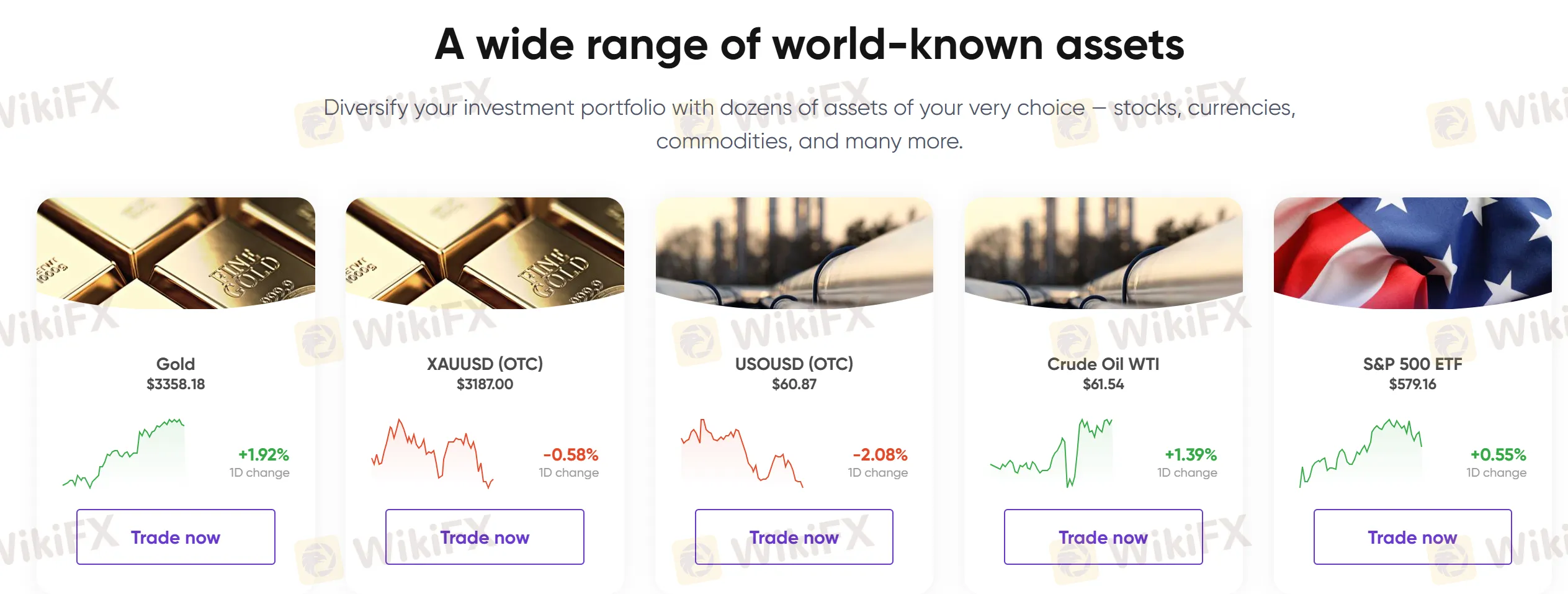 What Can I Trade on CapitalBear?
