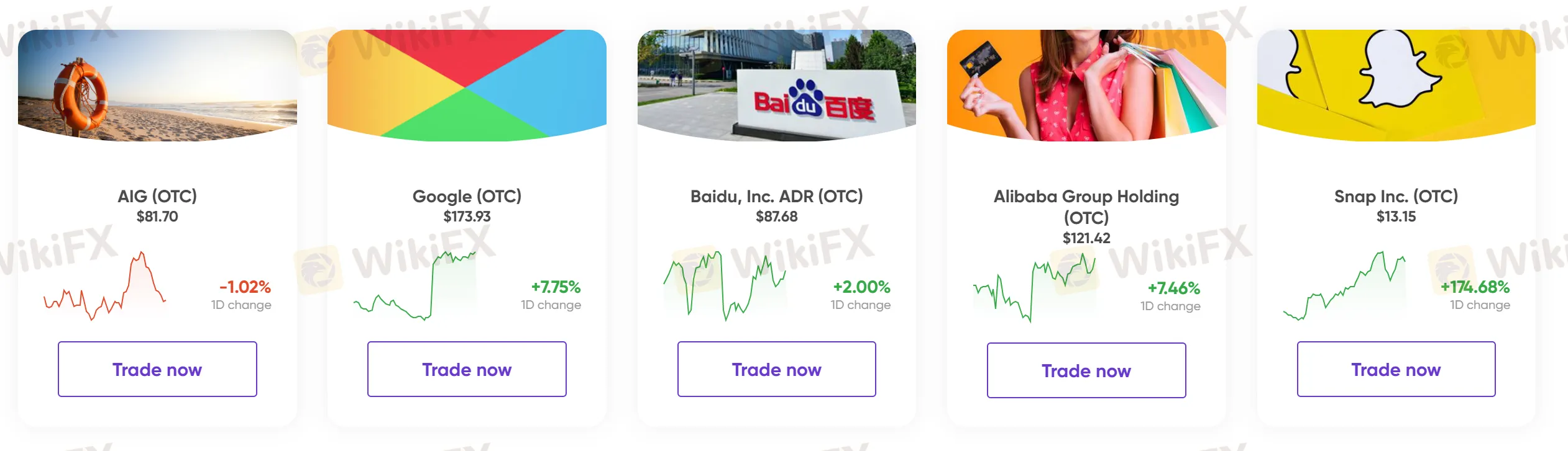 What Can I Trade on CapitalBear?