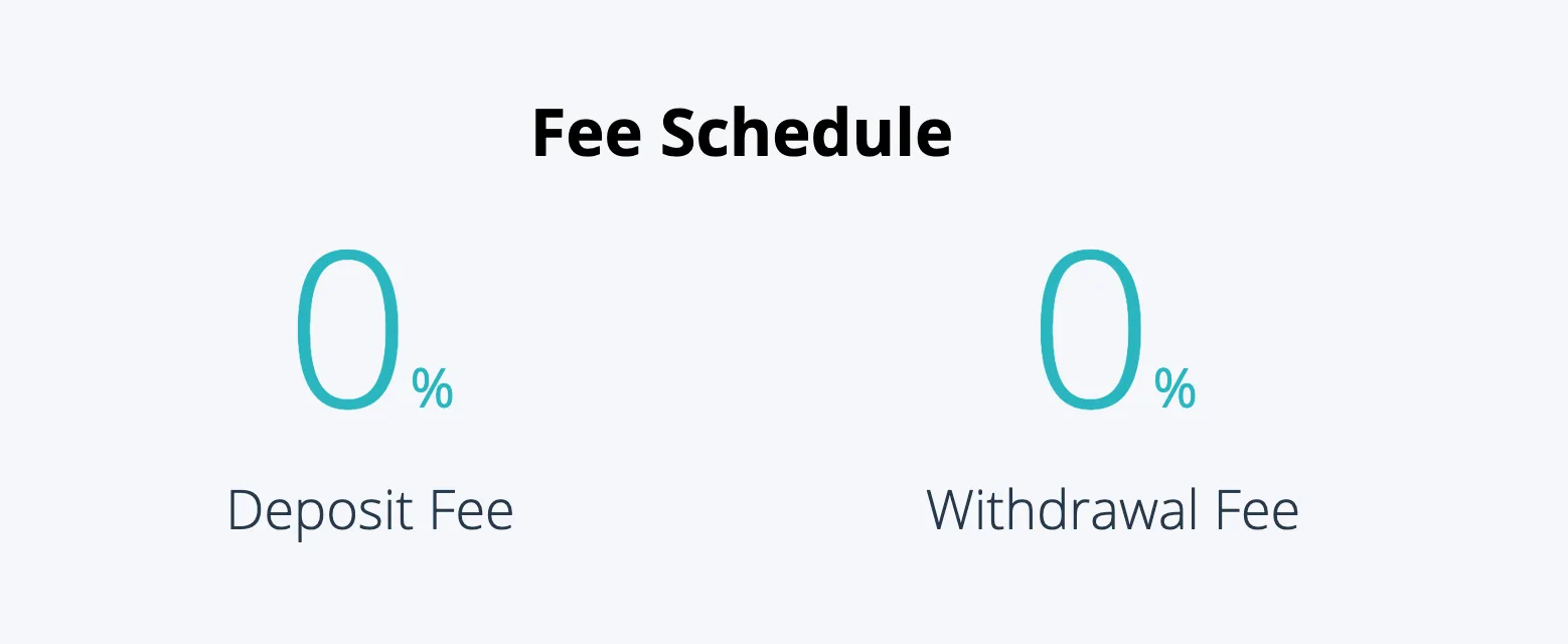 CEX.IO Broker 费用