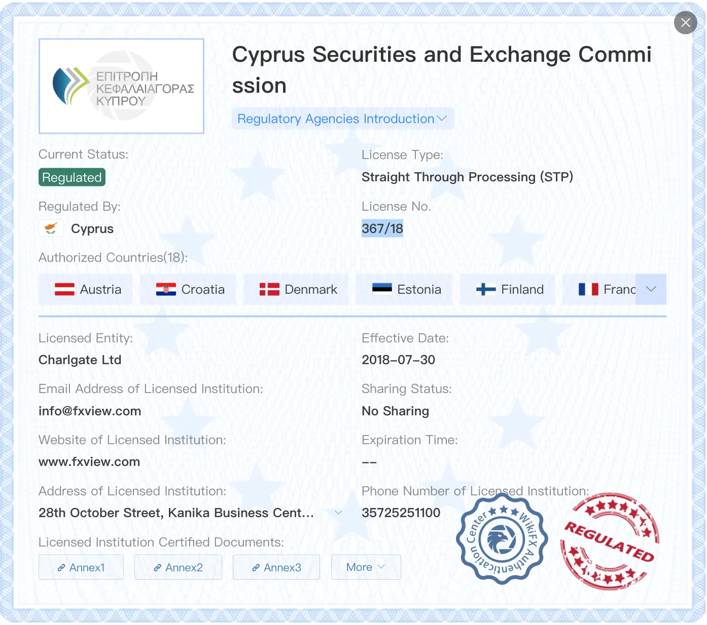 Regulated by CySEC