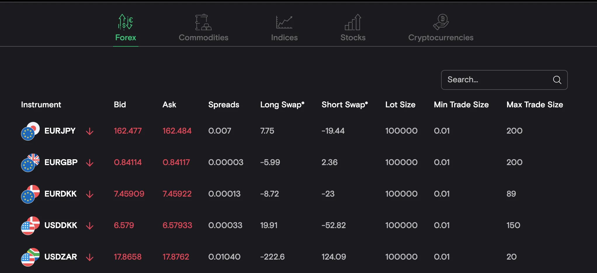 What Can I Trade on FXVIEW?