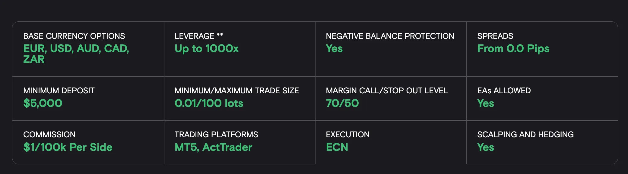 Premium ECN account