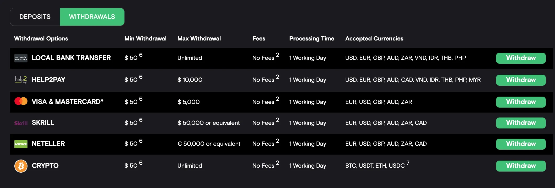 Withdrawal