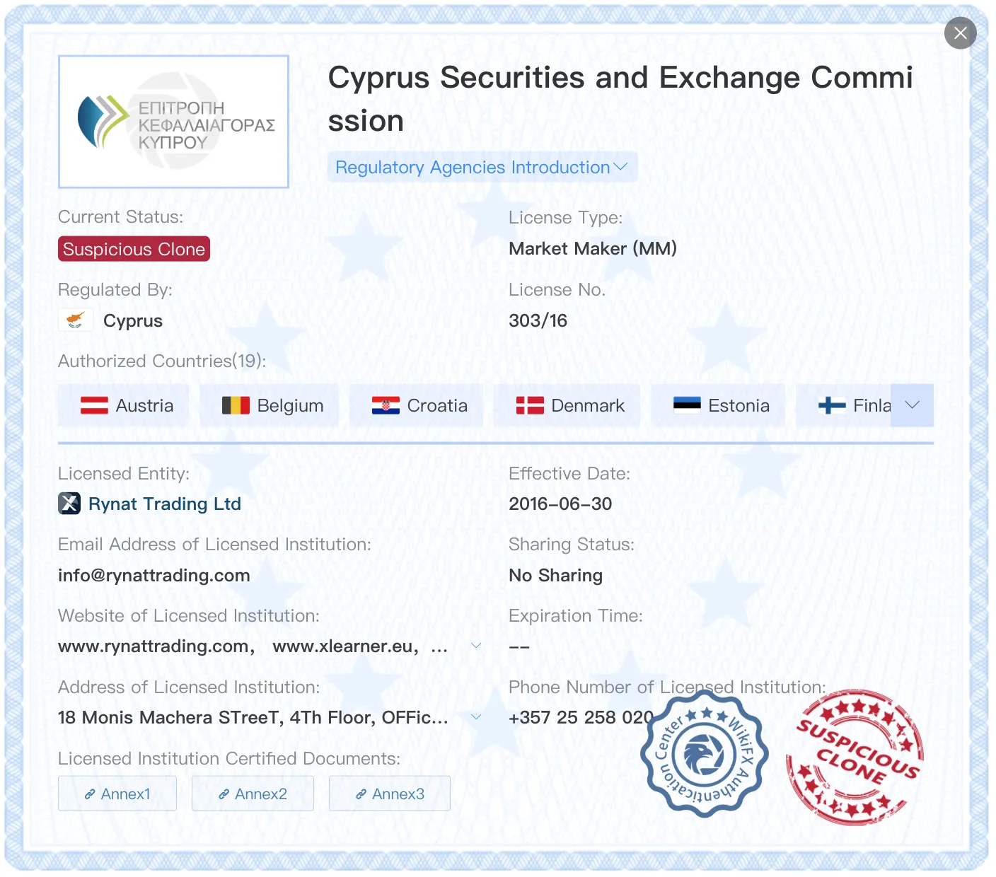 Suspicious Clone CySEC license