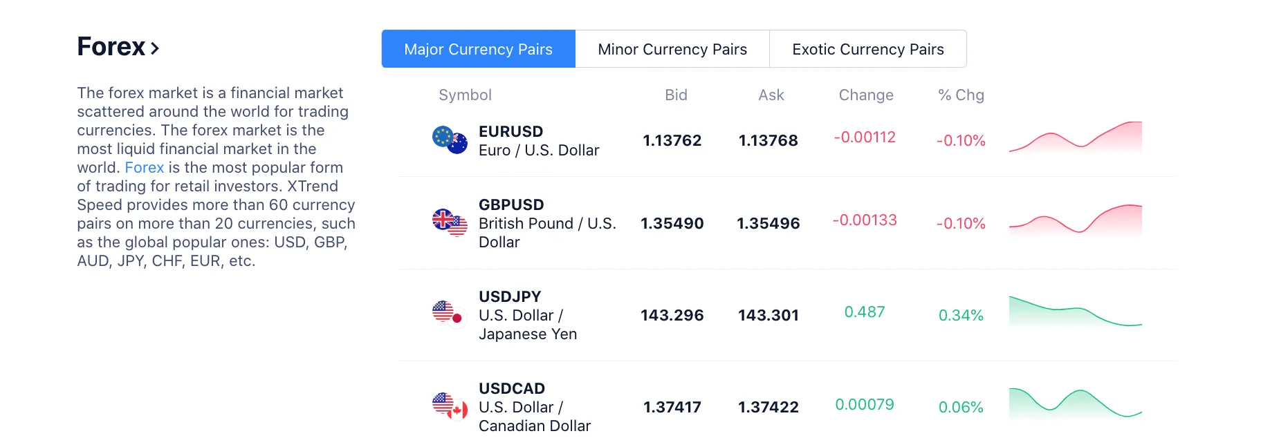 Forex
