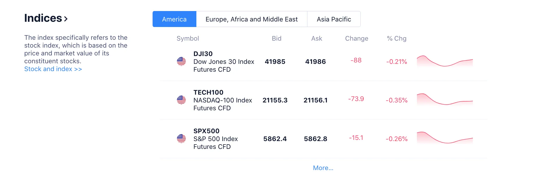 Indices