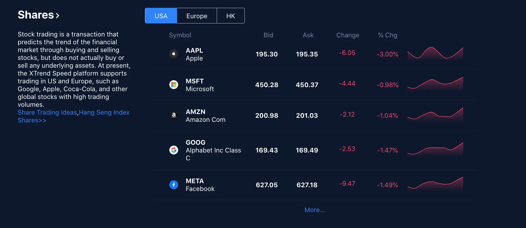Shares