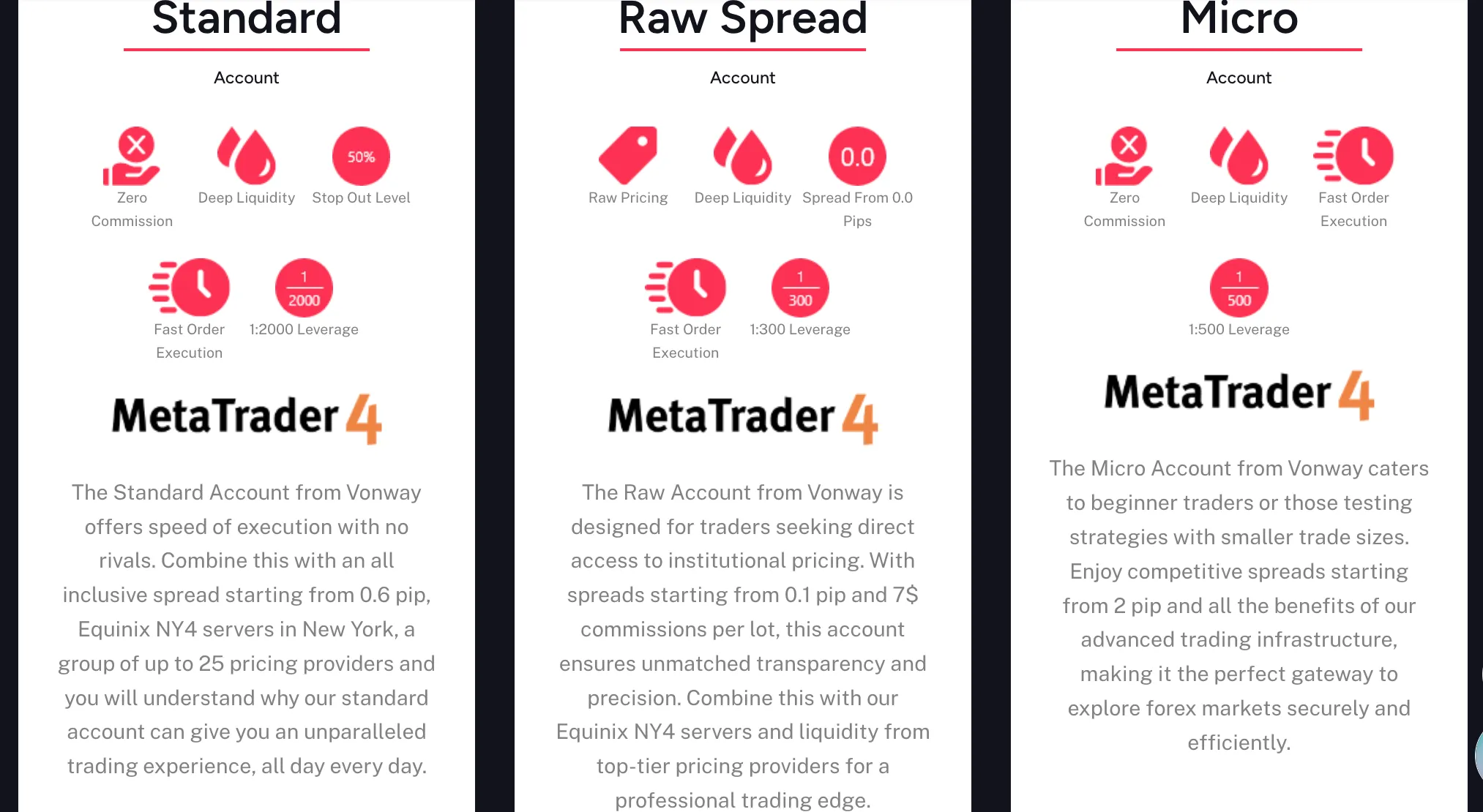 Account comparison