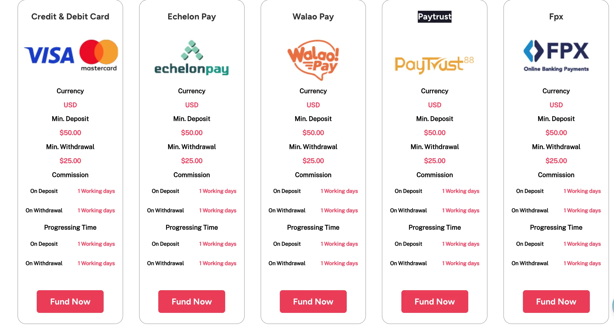Deposit and Withdrawal