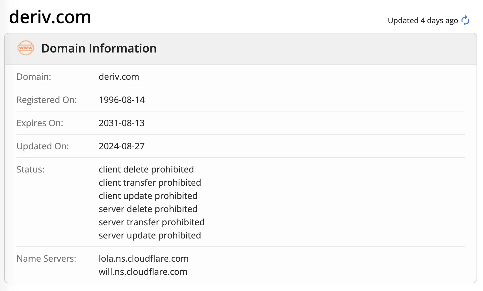 Domain information