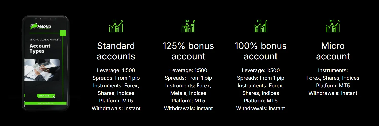 Account comparison