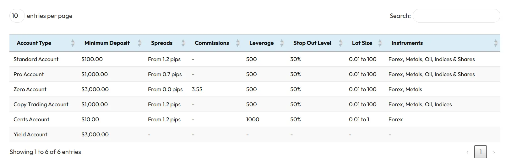 Account comparison