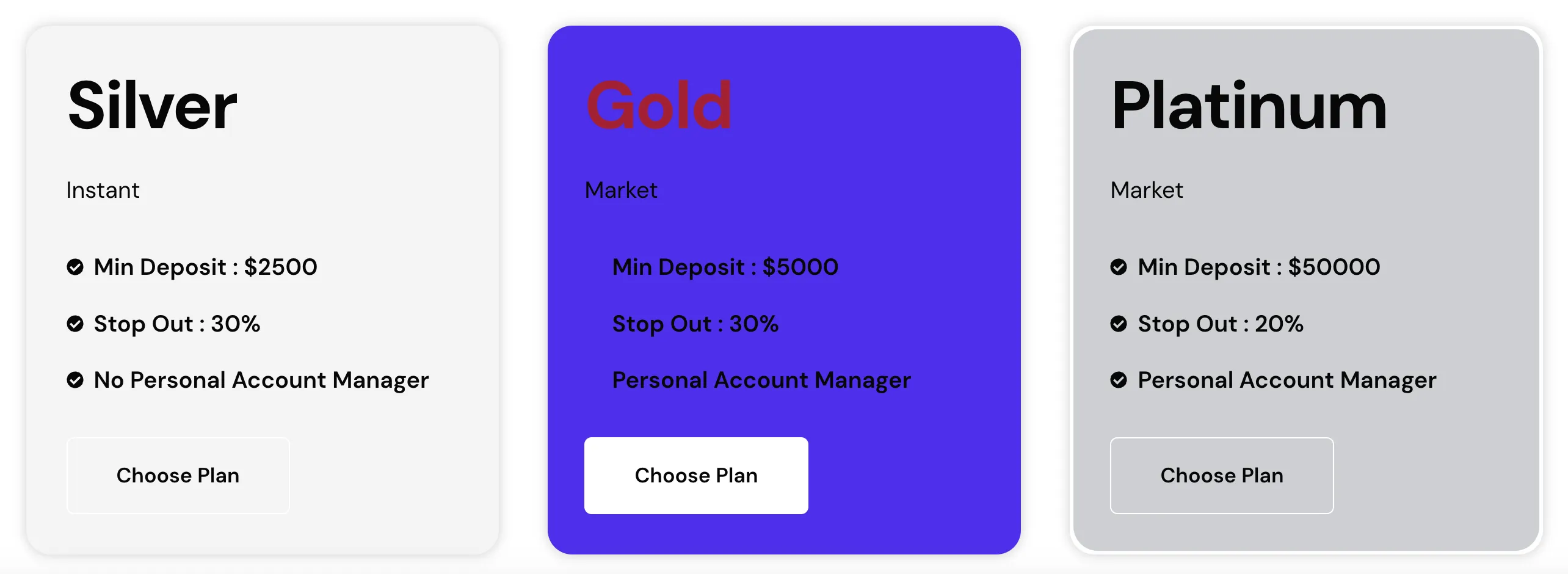 Account comparison