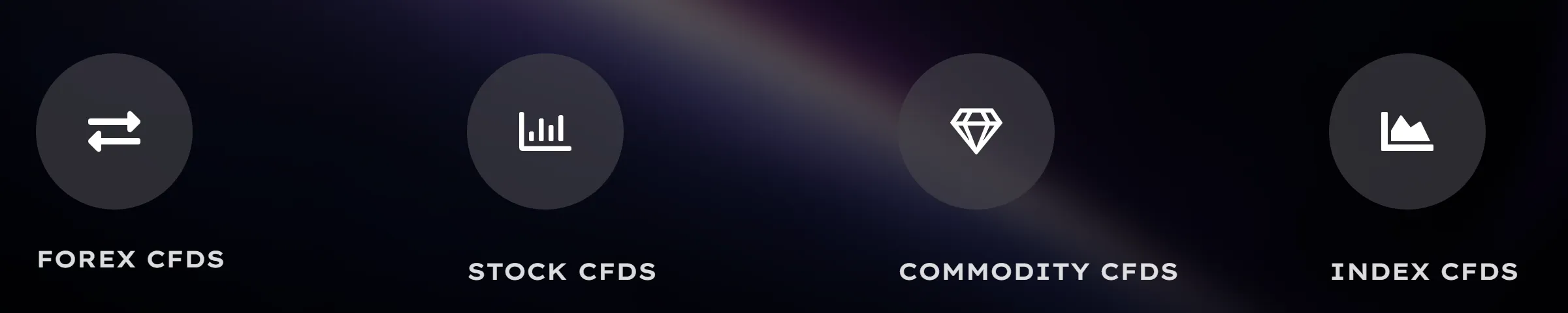 CFD instruments