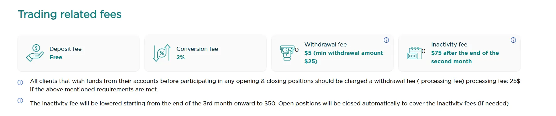 Trading-related fees